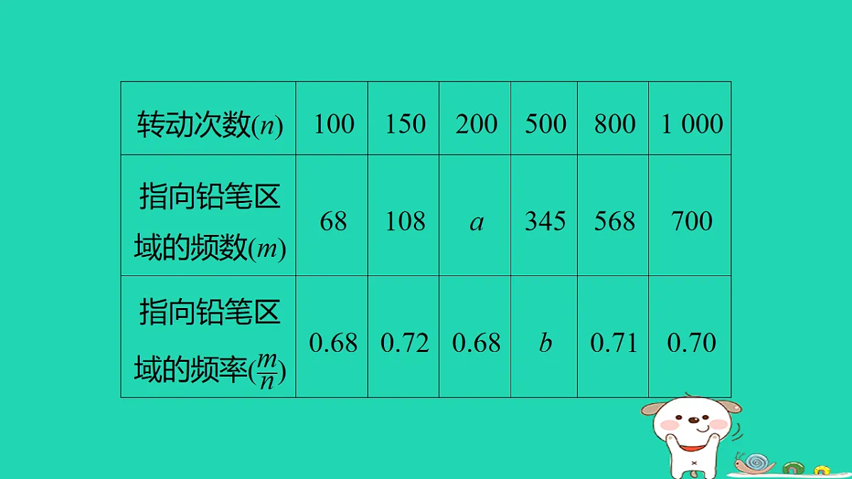 17540662第3页