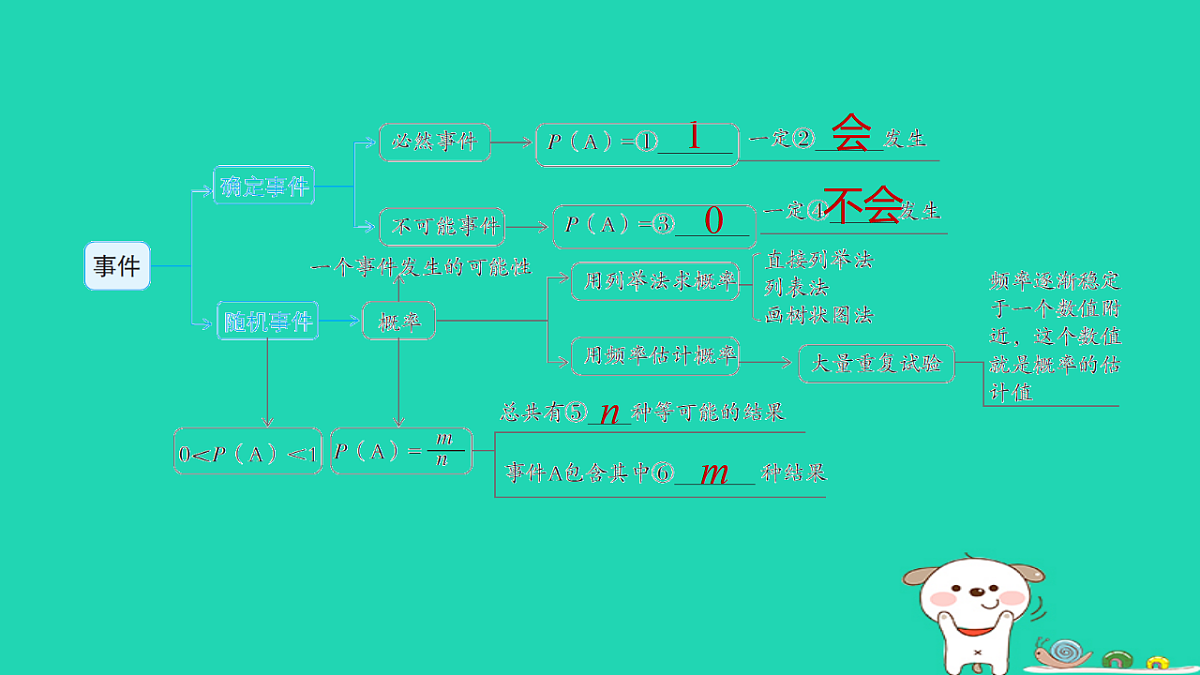 17540663第2页