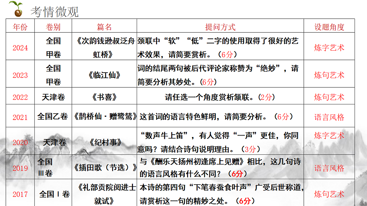 17540693第5页