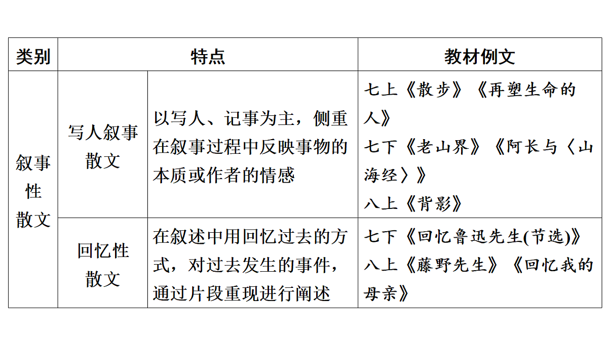 17542103第3页