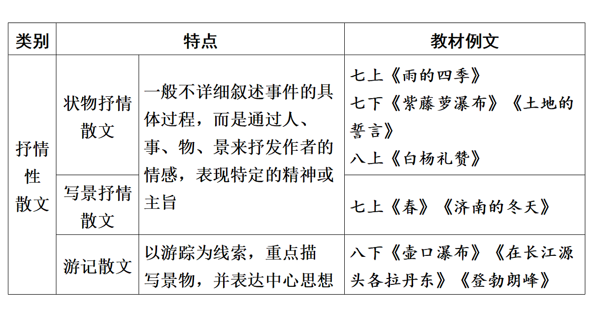 17542103第4页