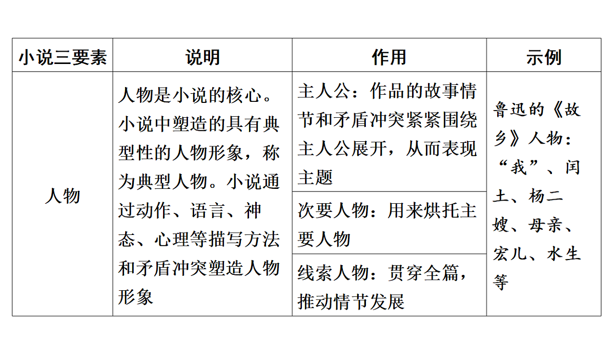 17542103第7页