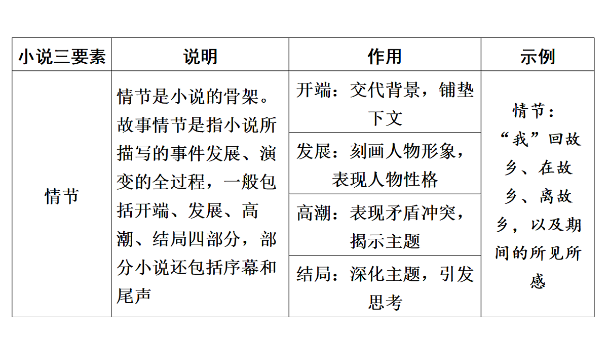17542103第8页