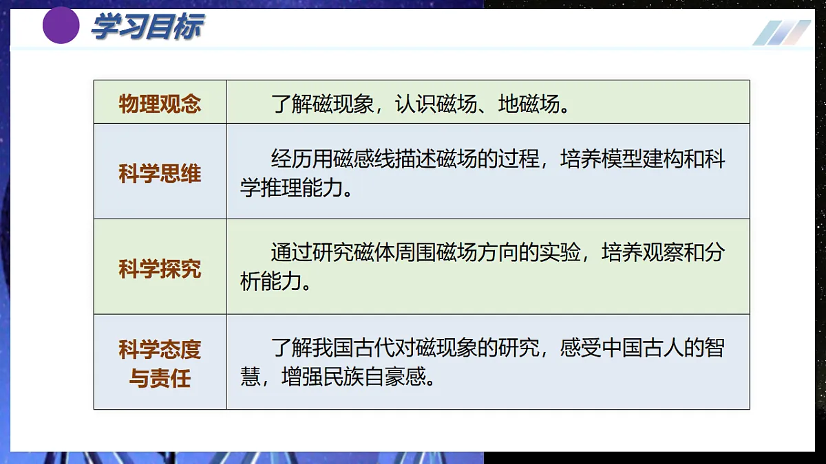 第1节 磁现象 磁场（培优教学课件）物理人教版2024九年级全一册第3页