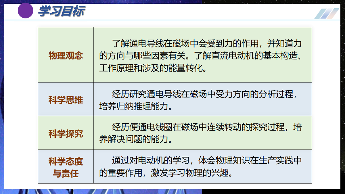 第4节 电动机（培优教学课件）物理人教版2024九年级全一册第3页