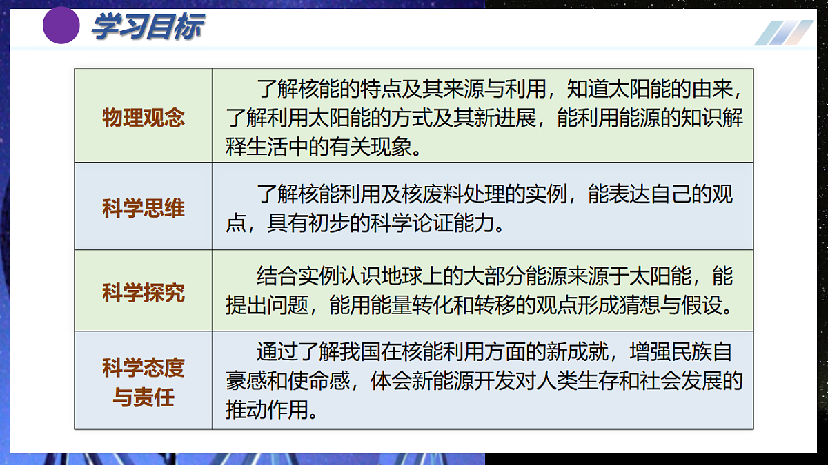 第2节 新能源的发展（培优教学课件）物理人教版2024九年级全一册第3页