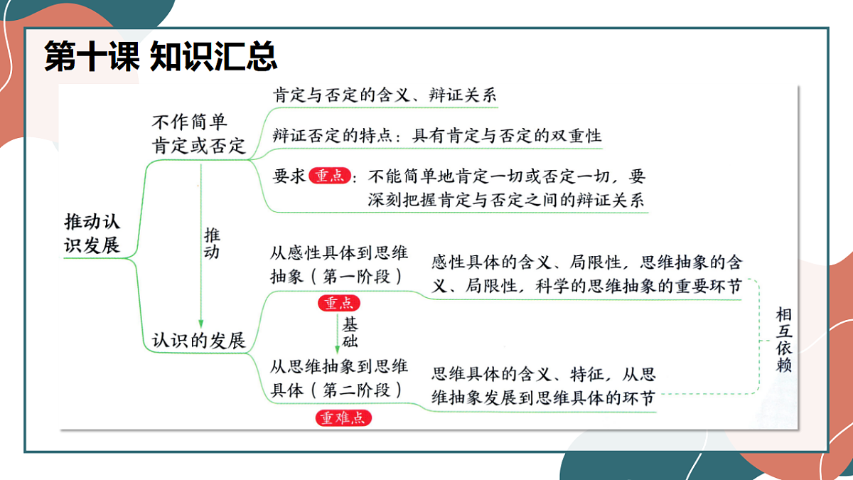 17545084第1页