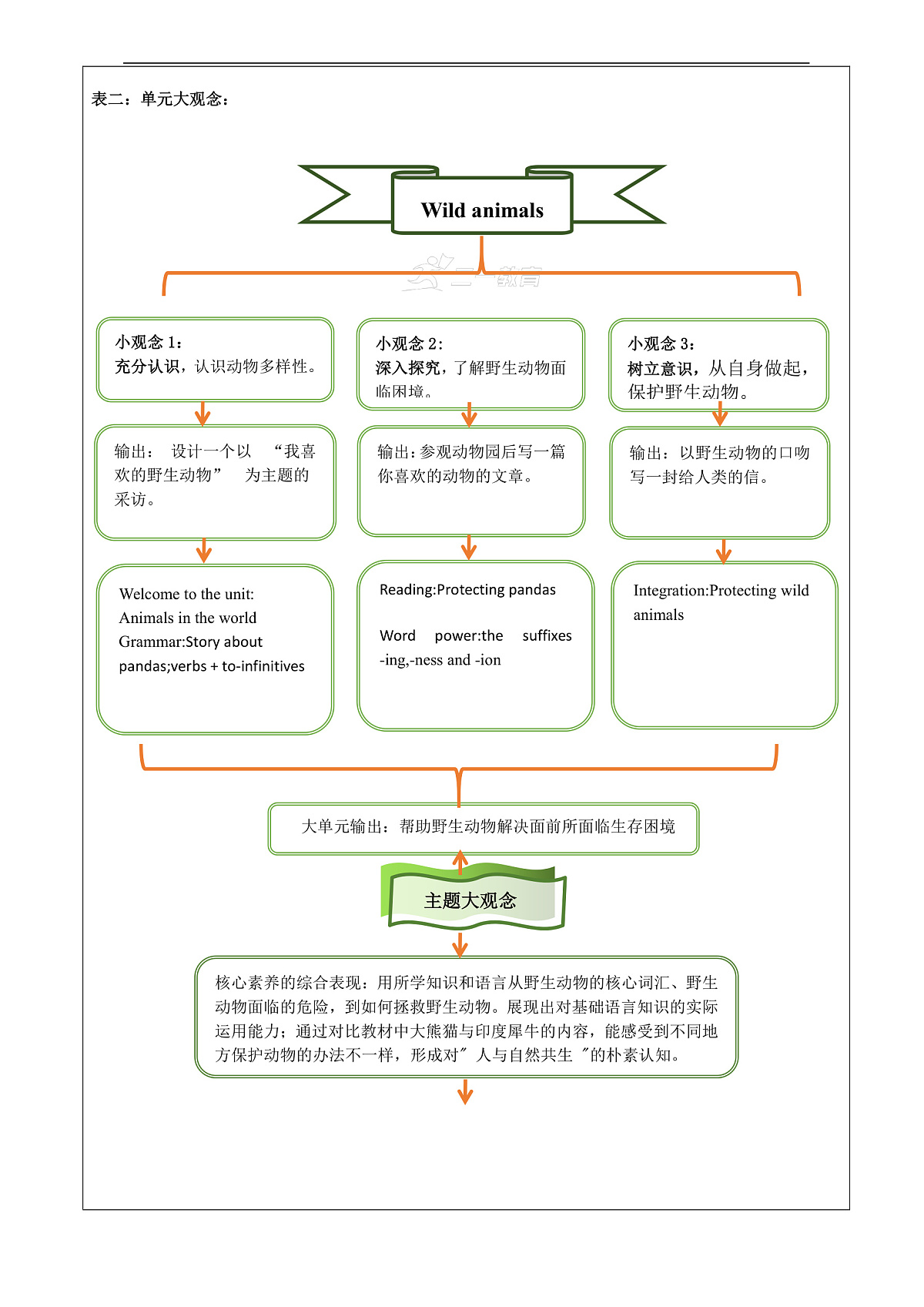 Unit 4 Inventions大单元整体教学分析第2页
