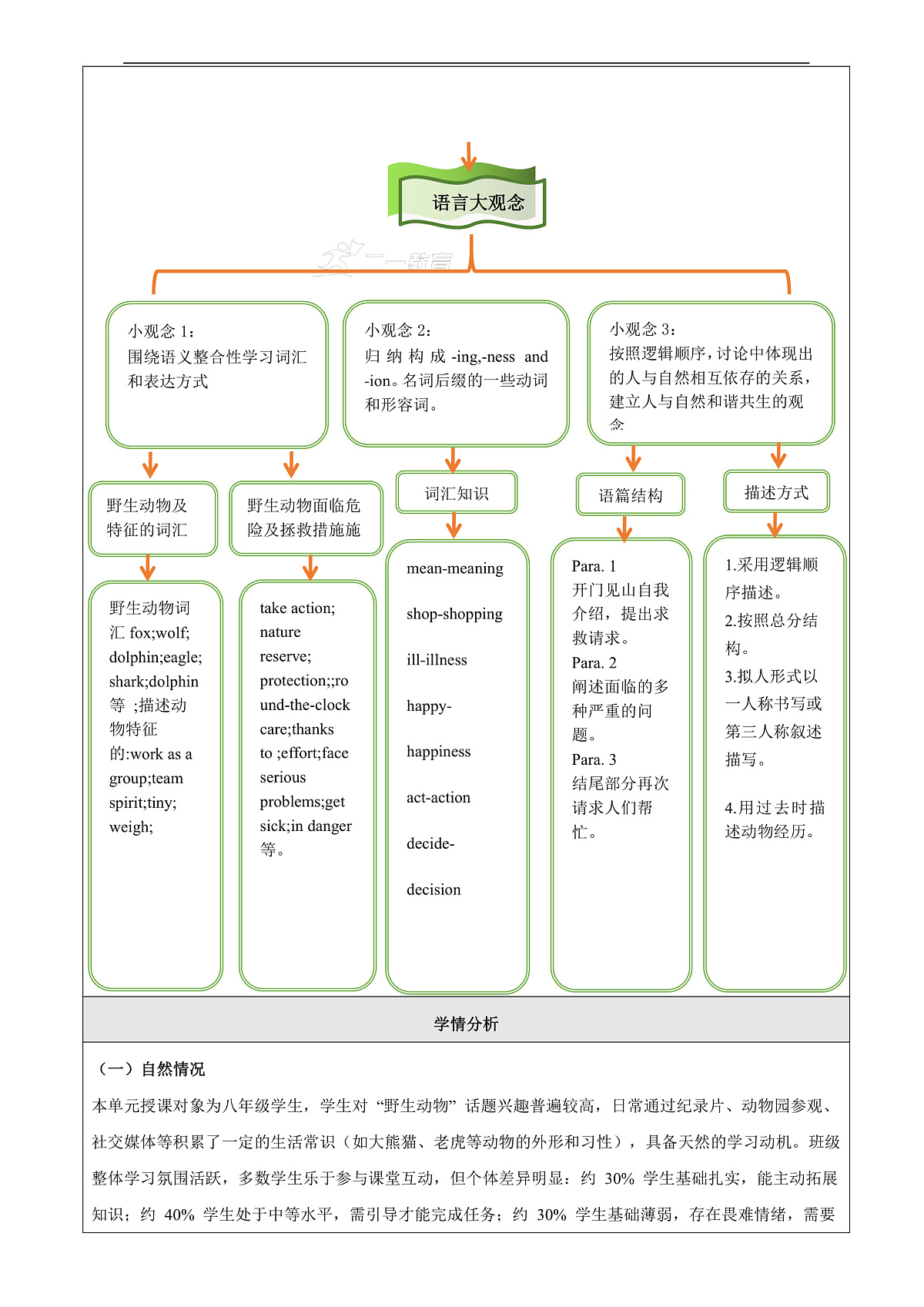 Unit 4 Inventions大单元整体教学分析第3页
