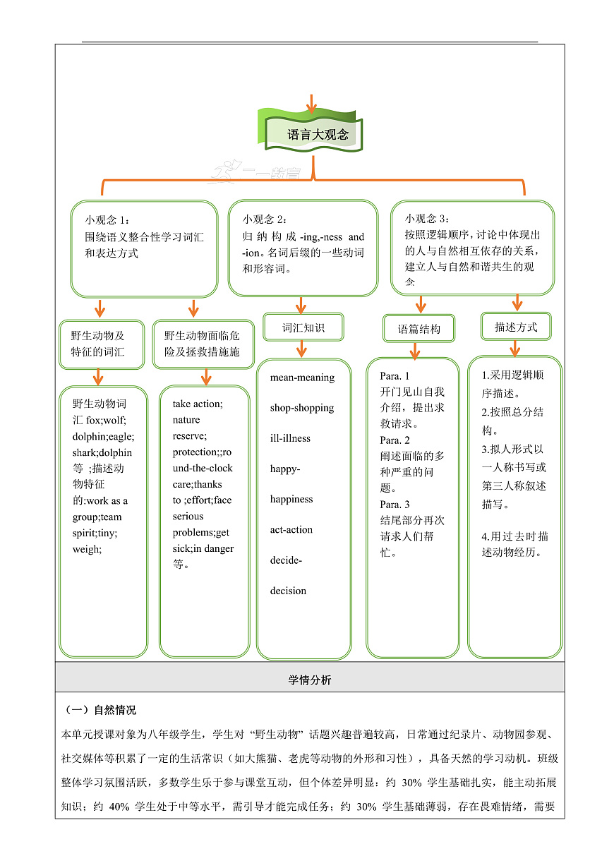 Unit 4 Inventions大单元整体教学分析第3页