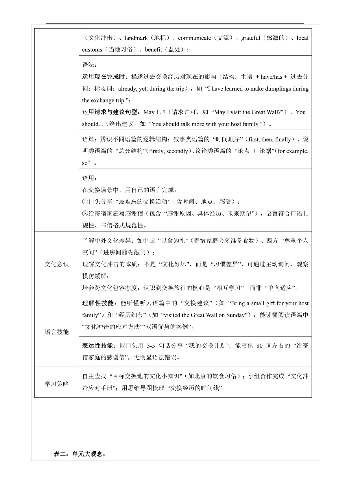 Unit 5 Going on an exchange trip 大单元整体教学分析第2页