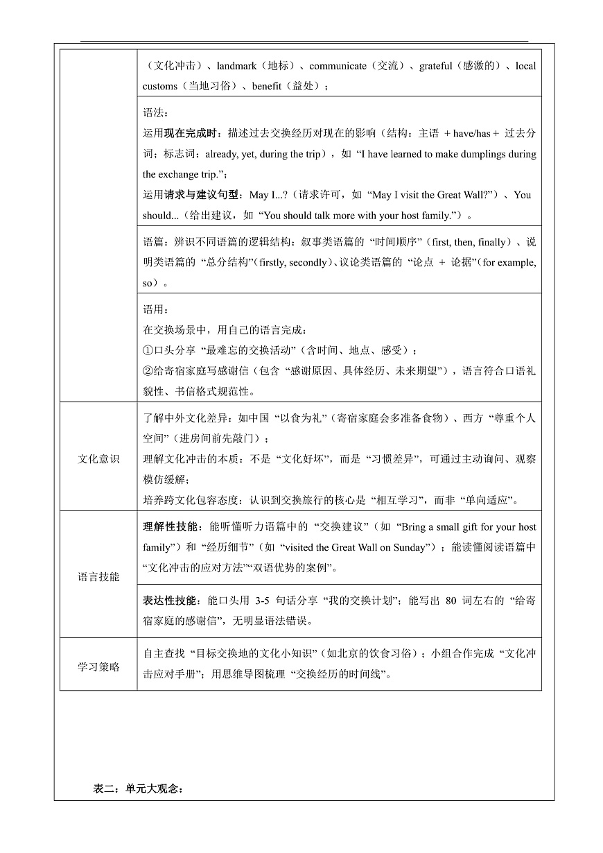 Unit 5 Going on an exchange trip 大单元整体教学分析第2页