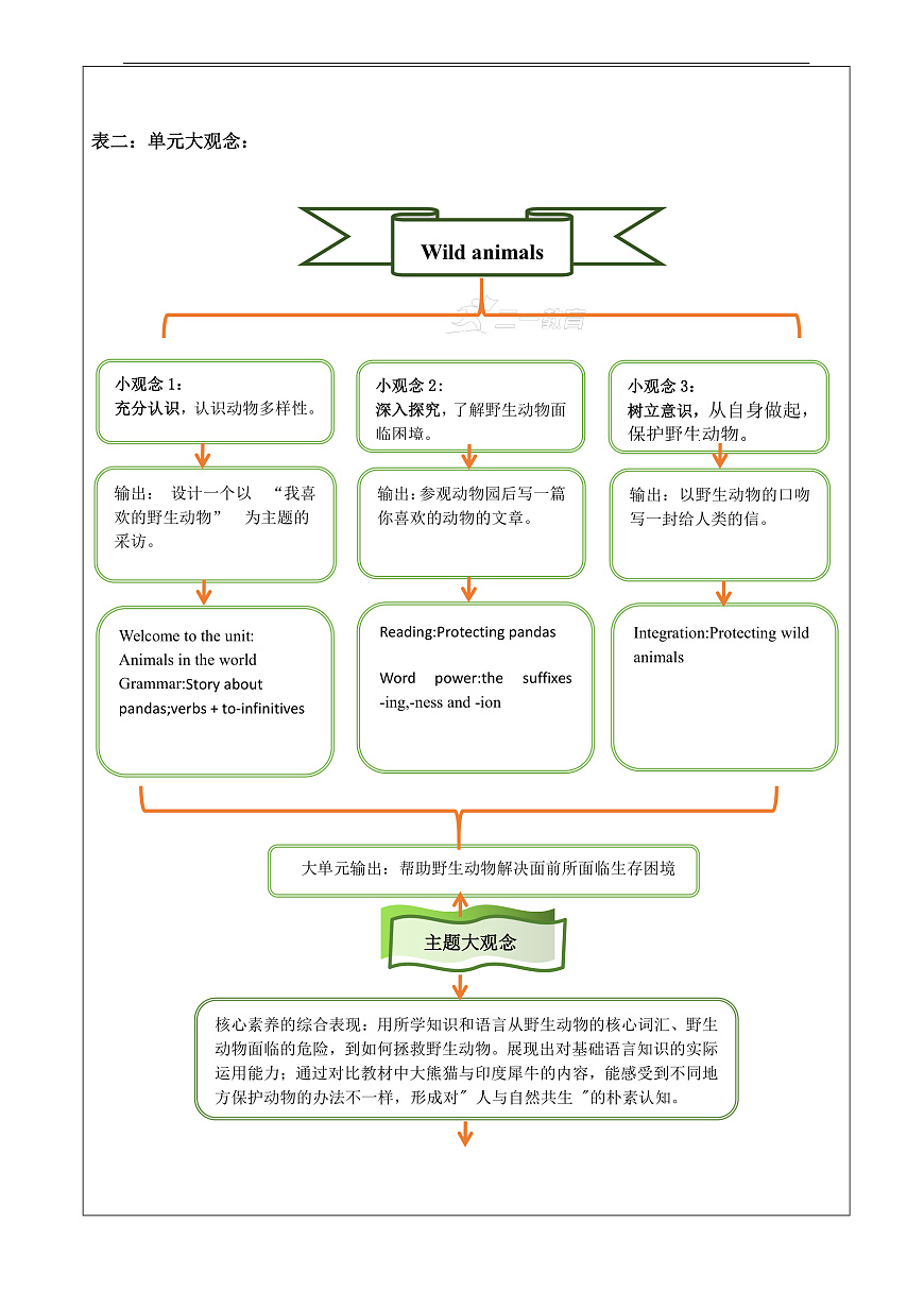 【教学评一体化】Unit 5 Wild animals大单元整体教学分析-新译林八上第2页