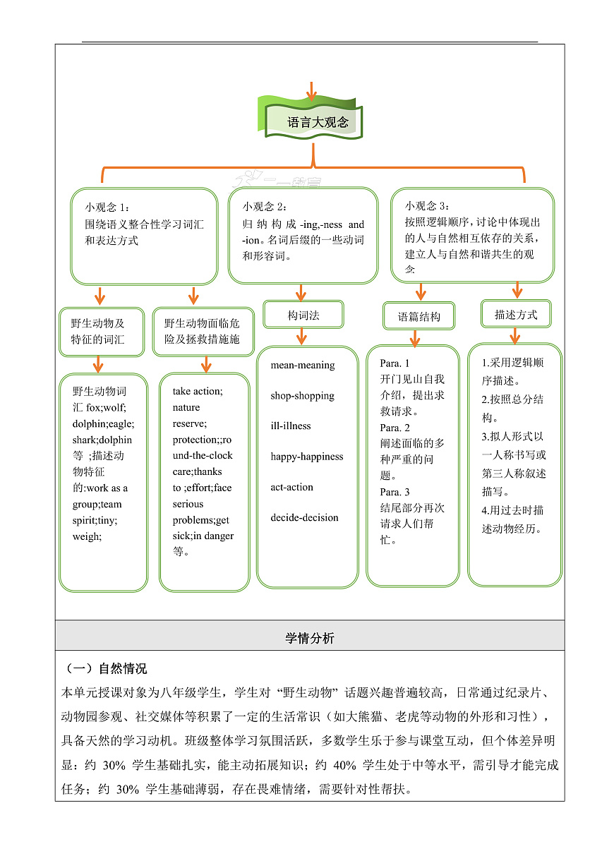 【教学评一体化】Unit 5 Wild animals大单元整体教学分析-新译林八上第3页