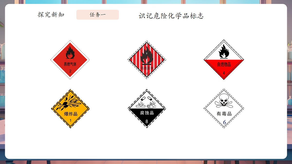 1.2.2化学实验与科学探究第6页