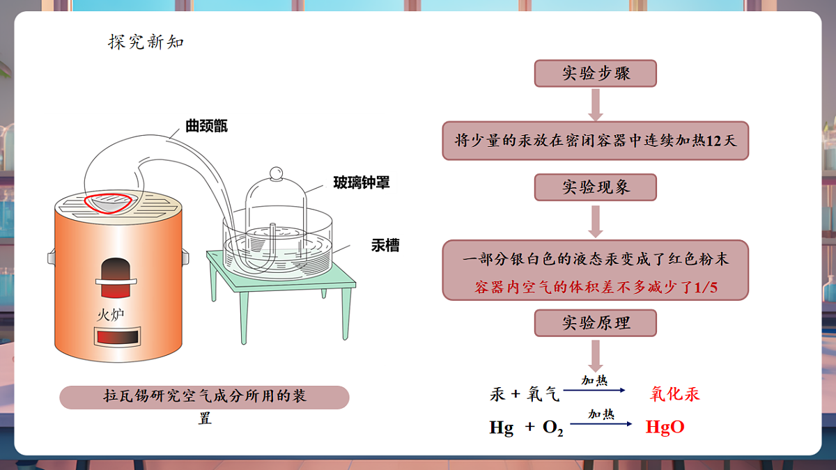 2.1.1空气的组成第7页