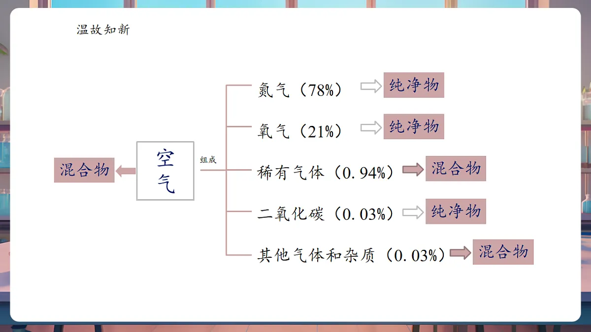 种宝贵的资源第4页