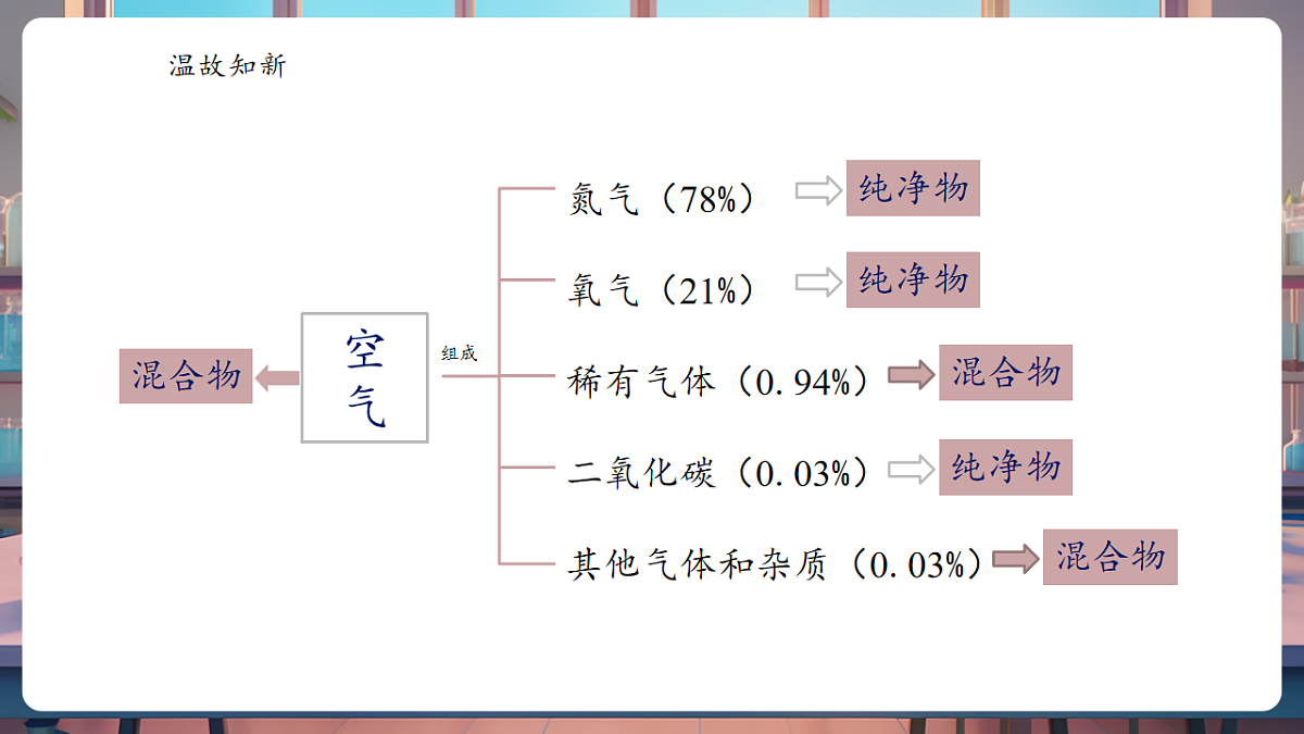 种宝贵的资源第4页