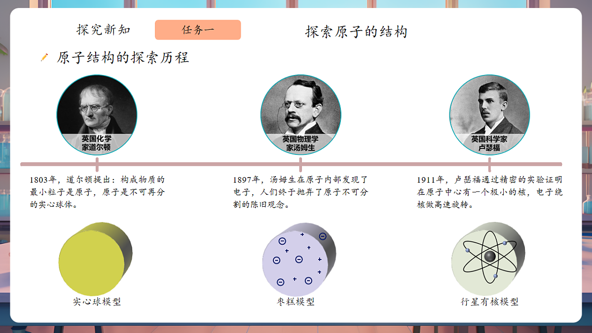 3.2.1原子的结构 课件第5页