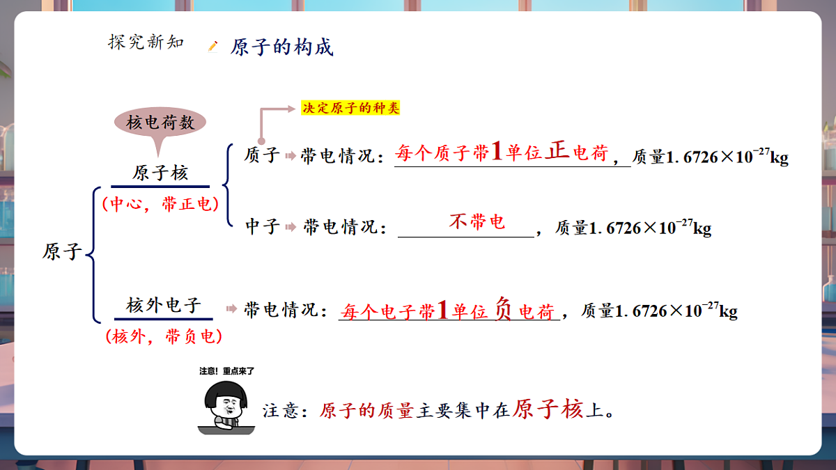3.2.1原子的结构 课件第8页