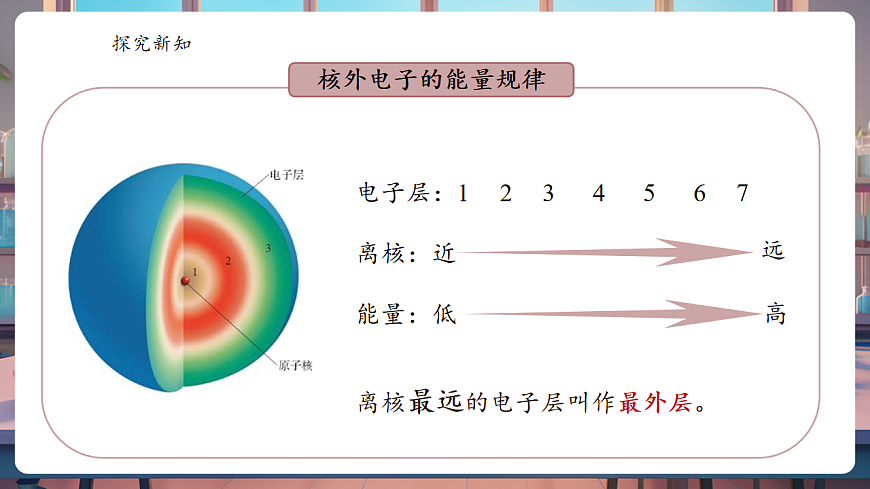 3.2.2原子的结构 课件第7页