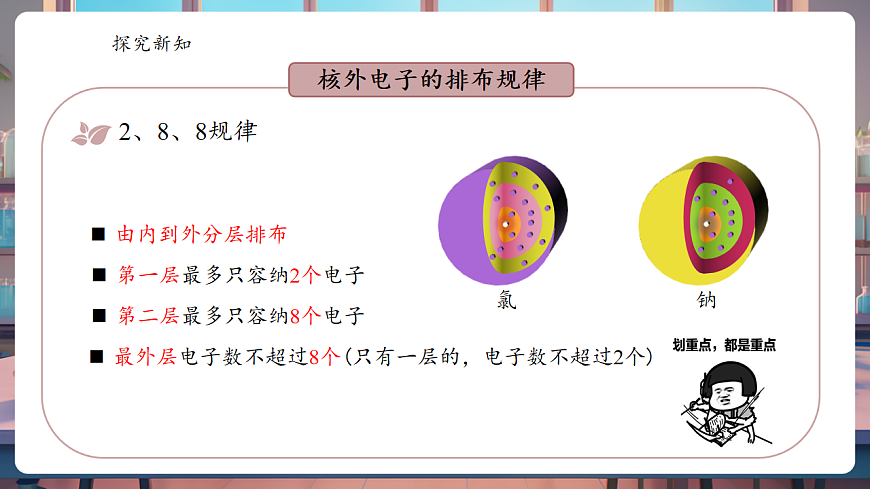 3.2.2原子的结构 课件第8页