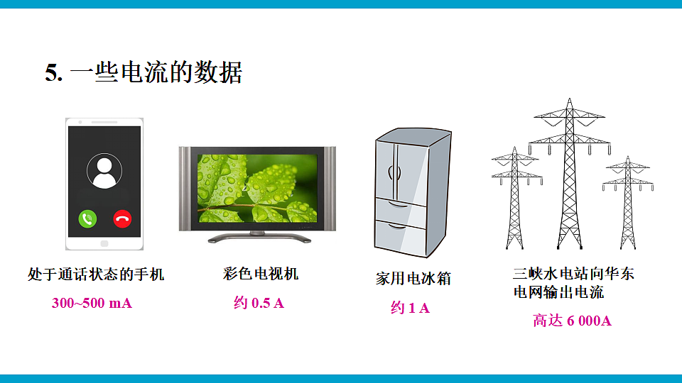 第三节 测量：用电流表测量电流第7页