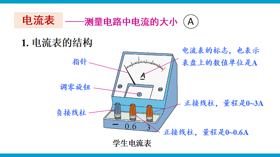 第三节 测量：用电流表测量电流第8页
