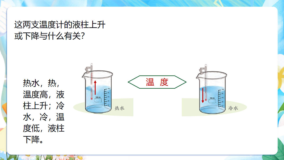 苏教版（2024）科学四下 1.2《热胀冷缩》 课件第5页
