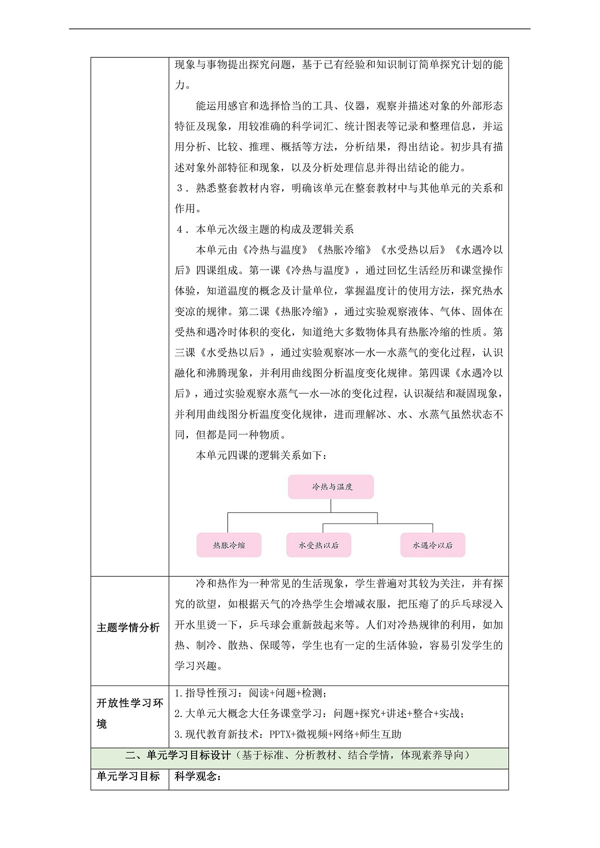 苏教版（2024）科学四下 第一单元 单元整体设计第3页