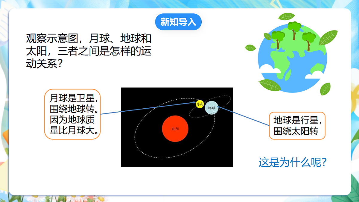 苏教版（2024）科学四下2.7《太阳》 课件第3页