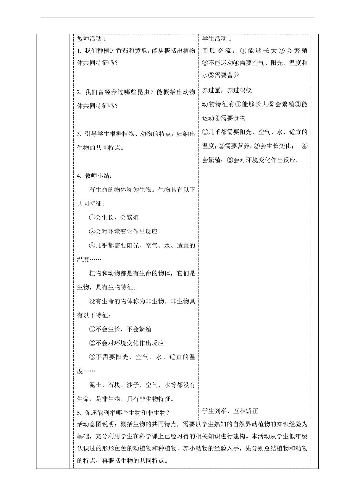 苏教版（2024）科学四下 5.15《生物与非生物》 教案第2页