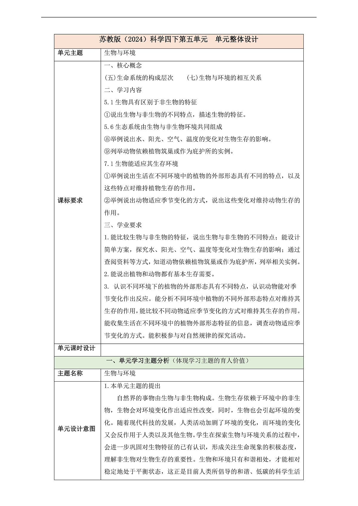 苏教版（2024）科学四下 第五单元 单元整体设计第1页
