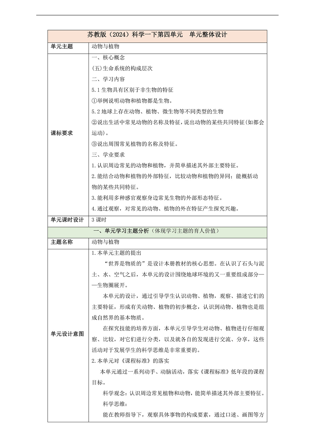 苏教版（2024）科学一下 第四单元 单元整体设计第1页