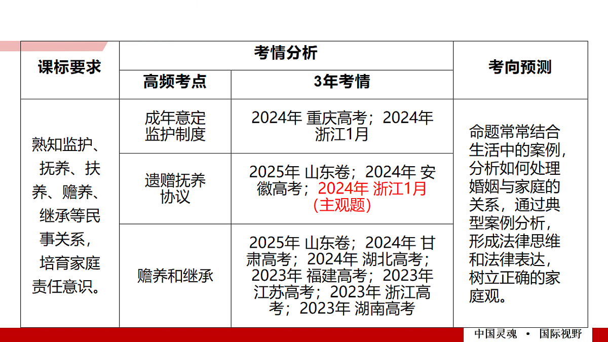 17547601第3页