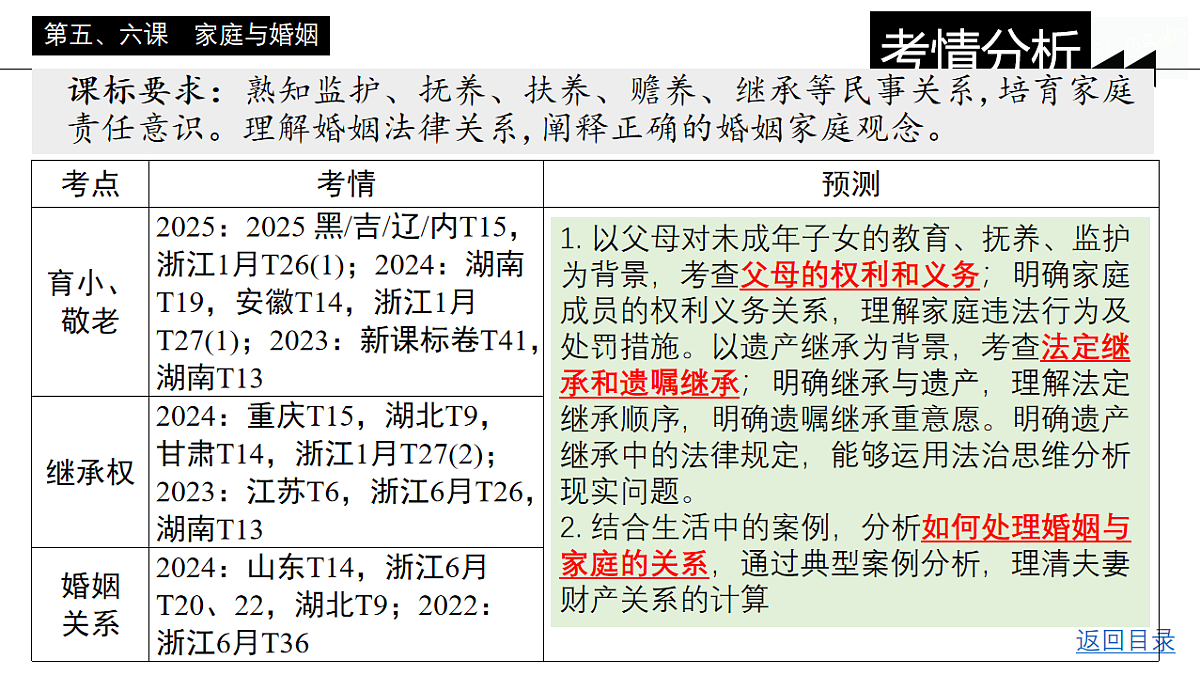 17547613第4页