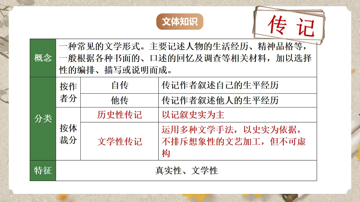 人教部编版语文七下1.1《邓稼先》课件第4页
