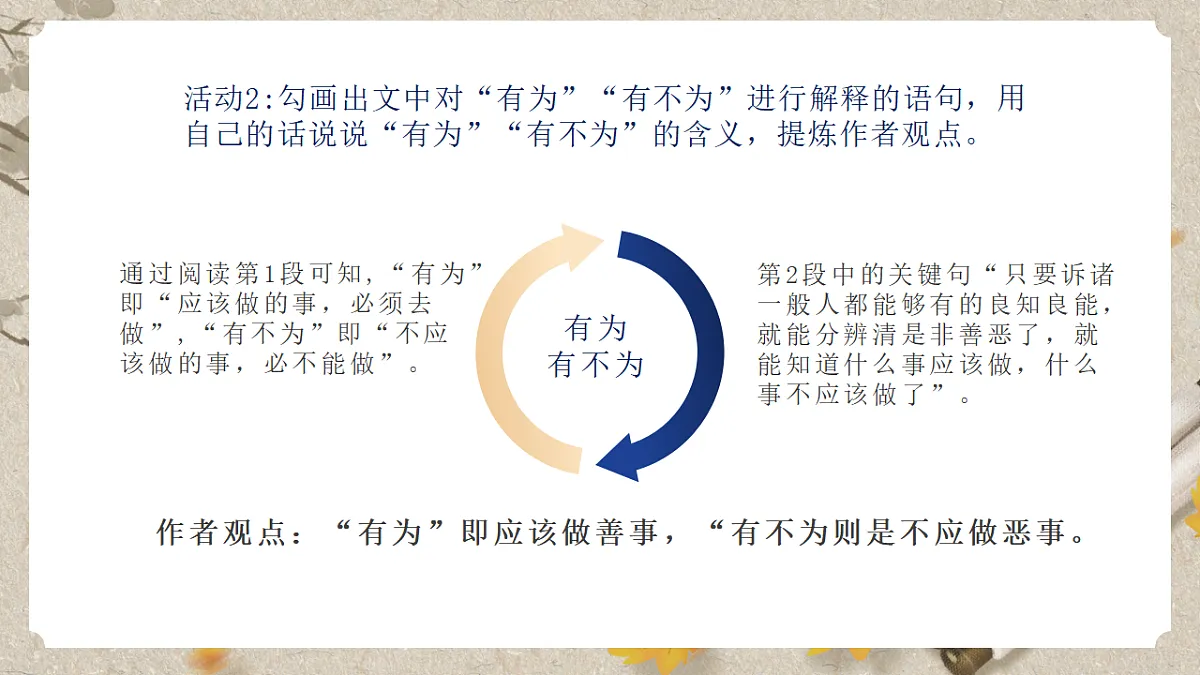 人教统编版语文七年级下册 1.16《有为有不为》课件第5页
