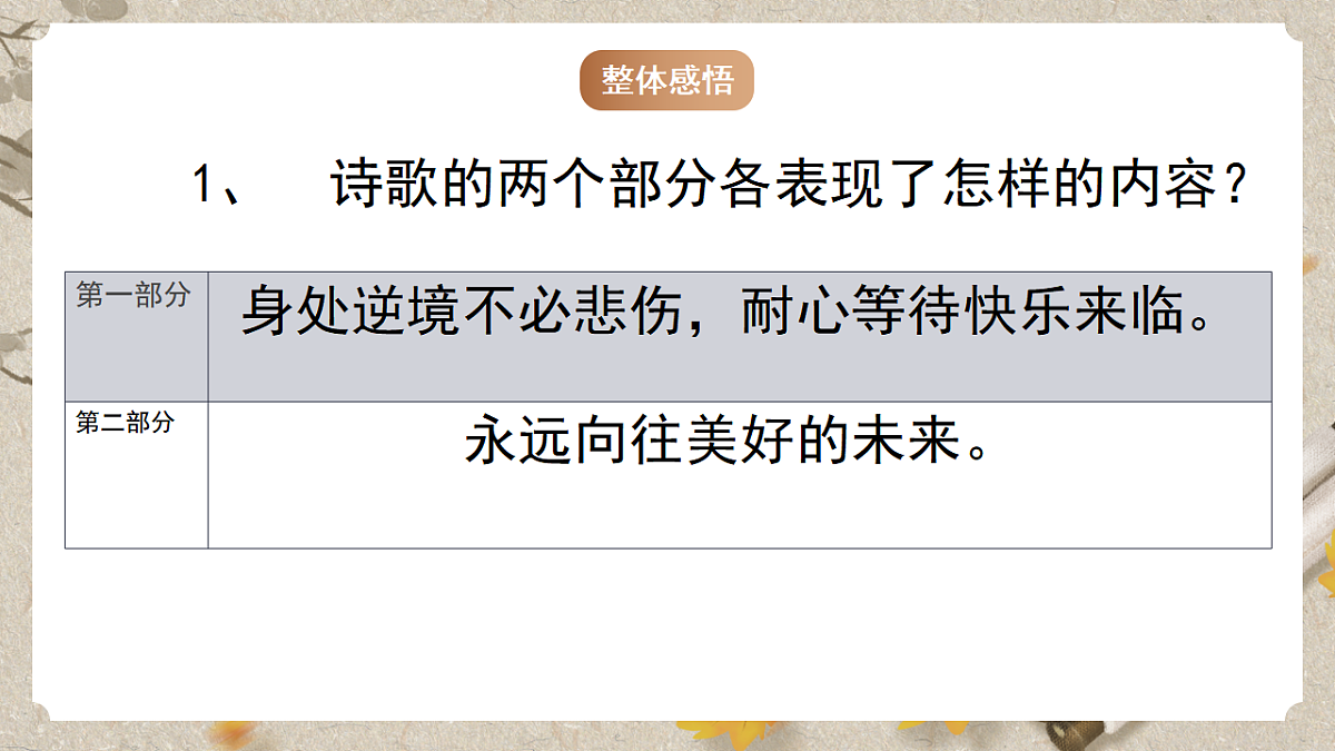人教统编版语文七年级下册 1.20《外国诗二首——假如生活欺骗了你》课件第7页