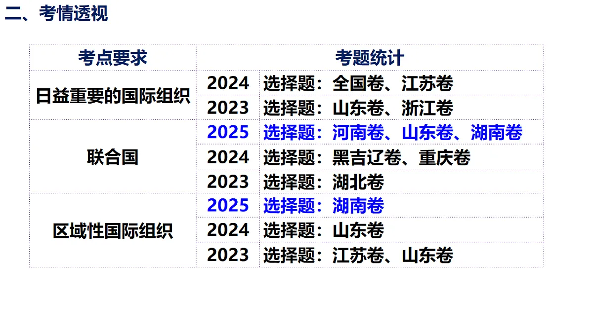 17550947第5页