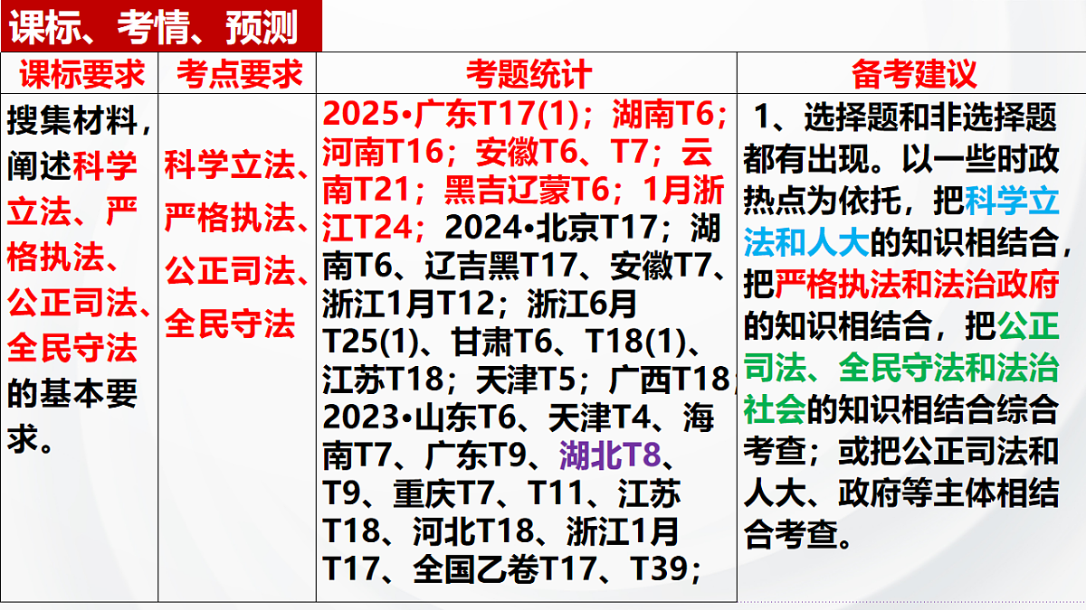 17550949第5页