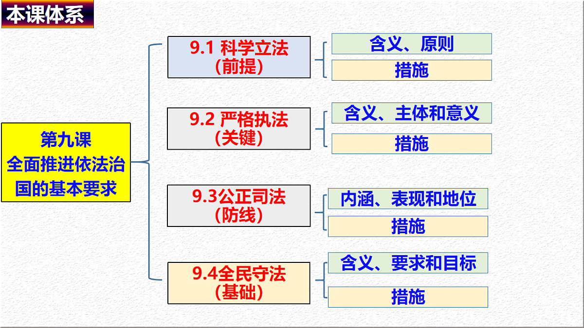17550949第6页