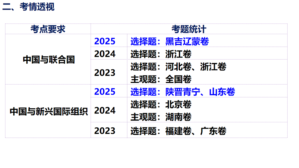 17550950第5页