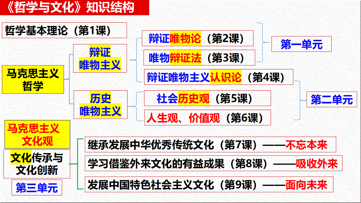 17550954第1页