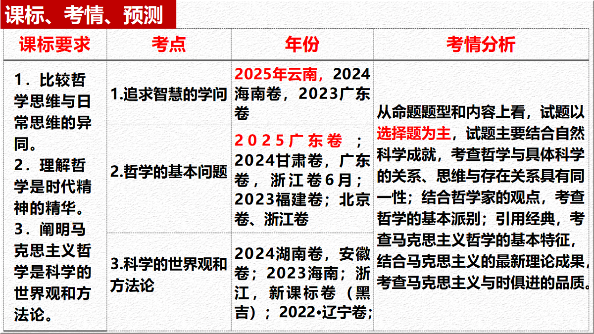 17550954第4页