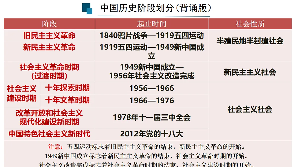 17555282第3页