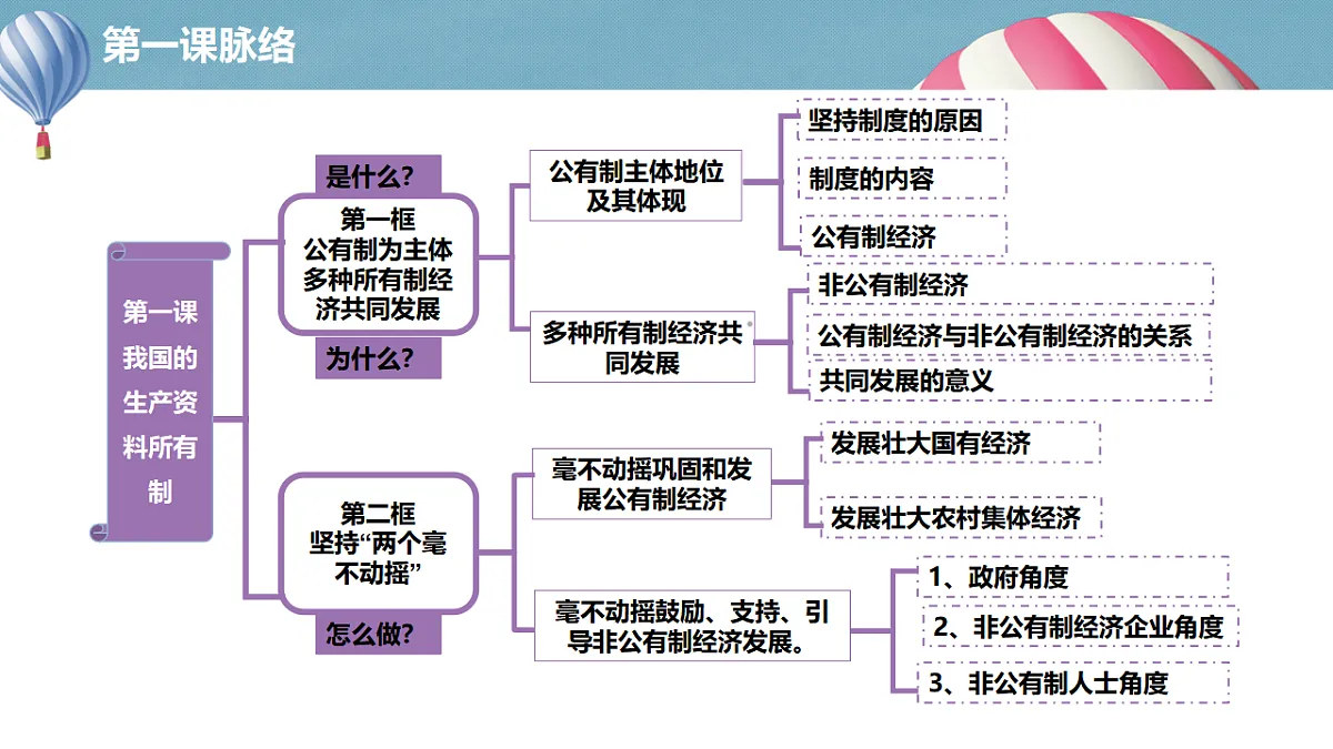 1.2坚持“两个毫不动摇”第4页