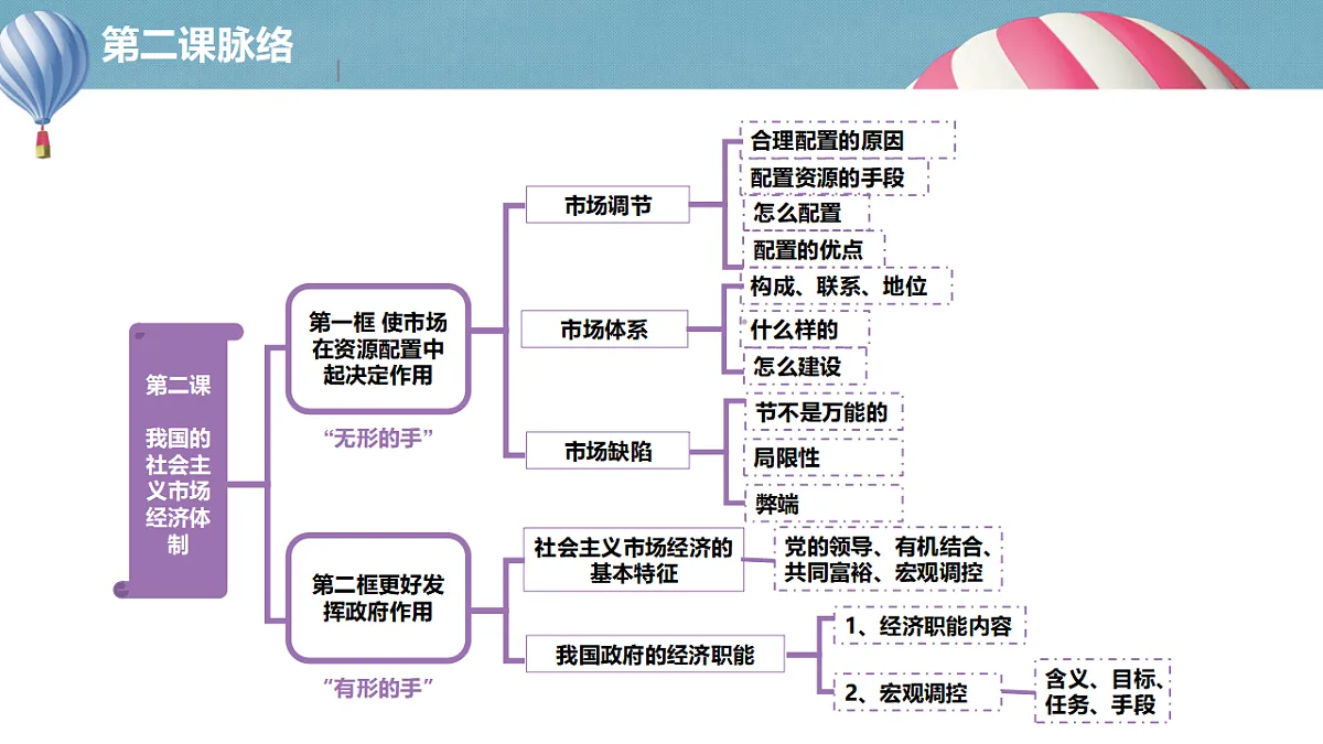 2.1使市场在资源配置中起决定作用第3页