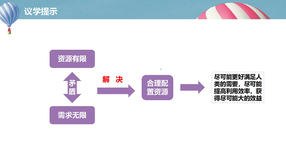 2.1使市场在资源配置中起决定作用第7页