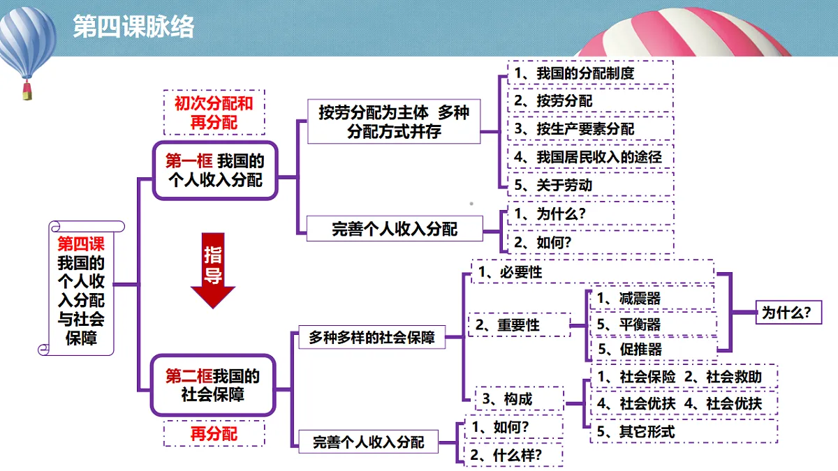 4.1我国的个人收入分配第4页